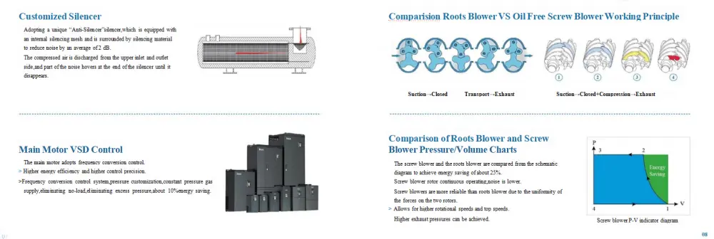 Dental Oil Free Scroll Air Compressor
